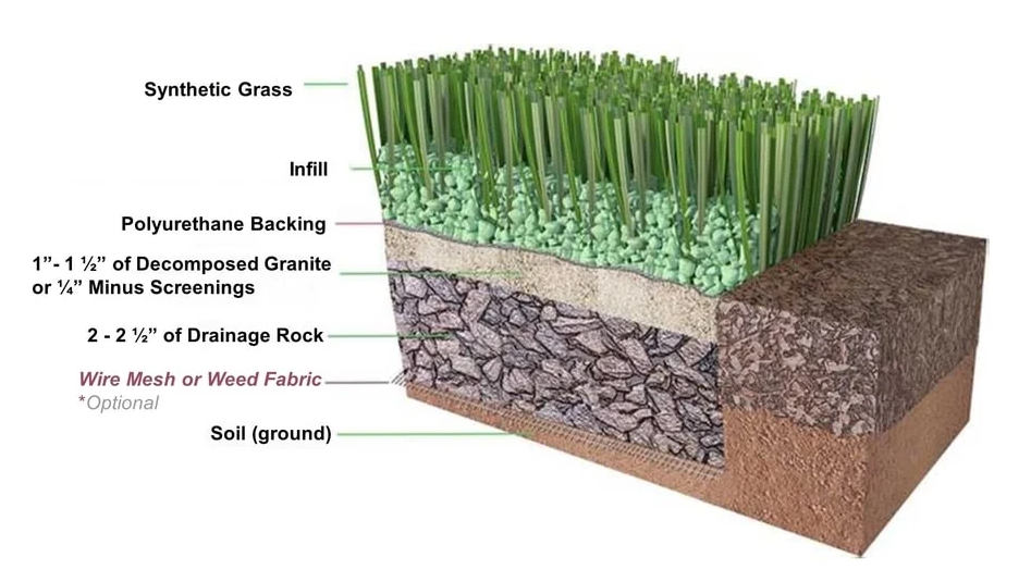synthetic turf